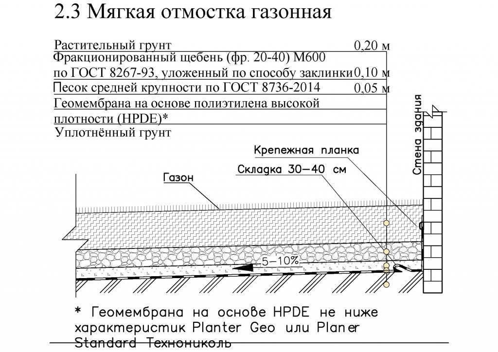 Инструкция по обустройству скрытой отмостки вокруг дома своими руками