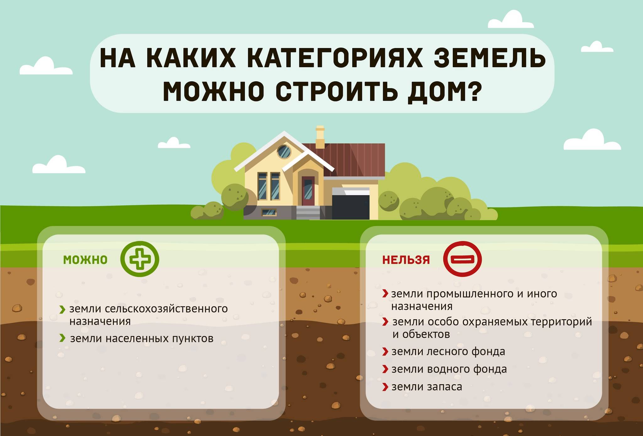 Что можно строить на землях сельскохозяйственного назначения | ozhkh.ru