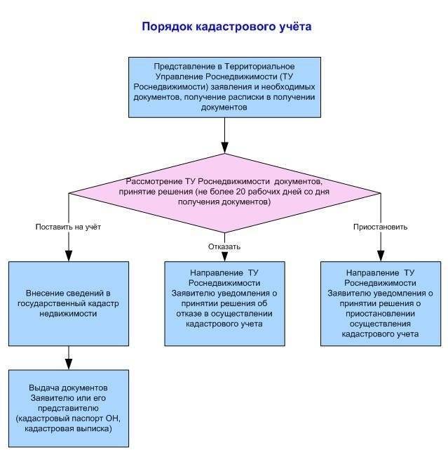  схема земельного участка: когда необходима и кто .