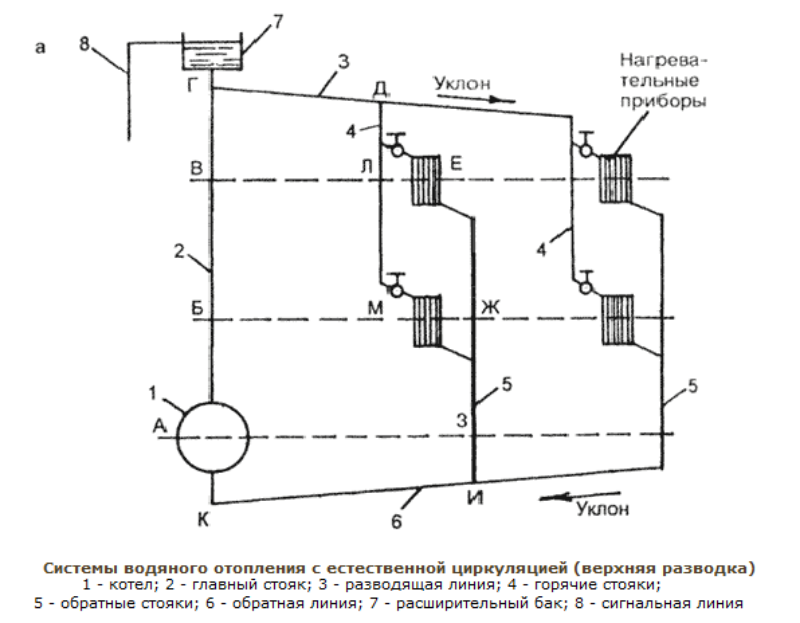 Схемы установки циркуляционного насоса в систему отопления, его возможные неисправности и ремонт