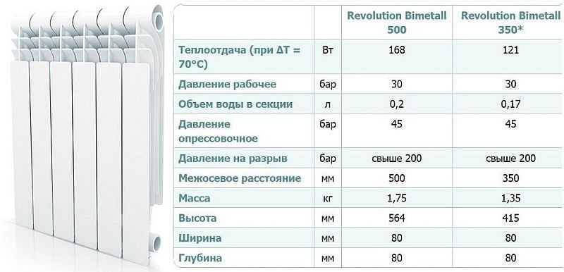 Какие радиаторы отопления лучше ставить в квартире – определим критерии выбора, топ — 17 батарей