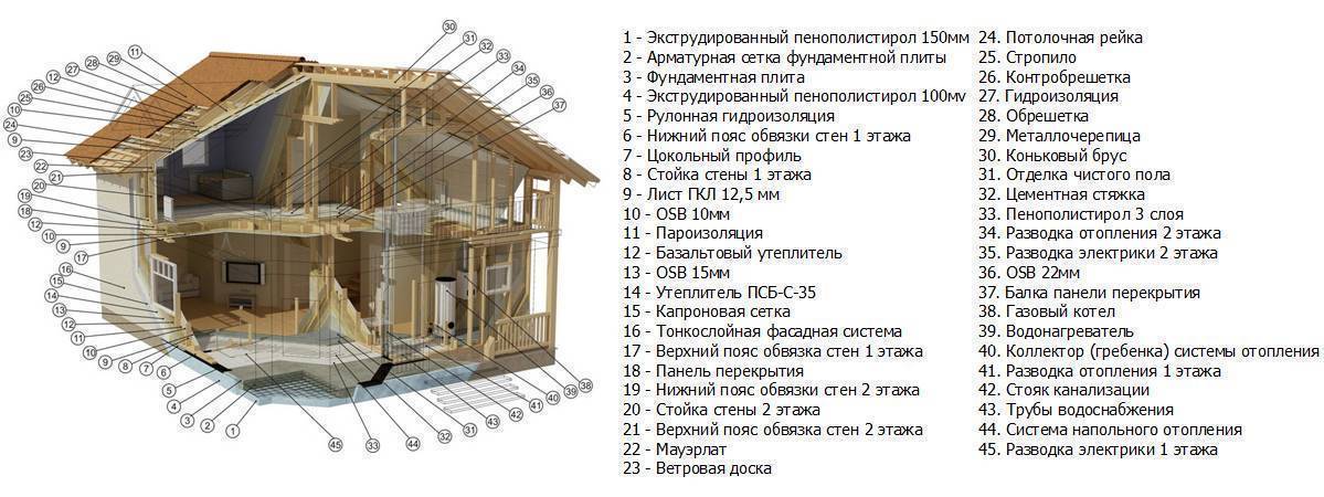 Баня из сэндвич-панелей своими руками: пошаговая инструкция | 5domov.ru - статьи о строительстве, ремонте, отделке домов и квартир
