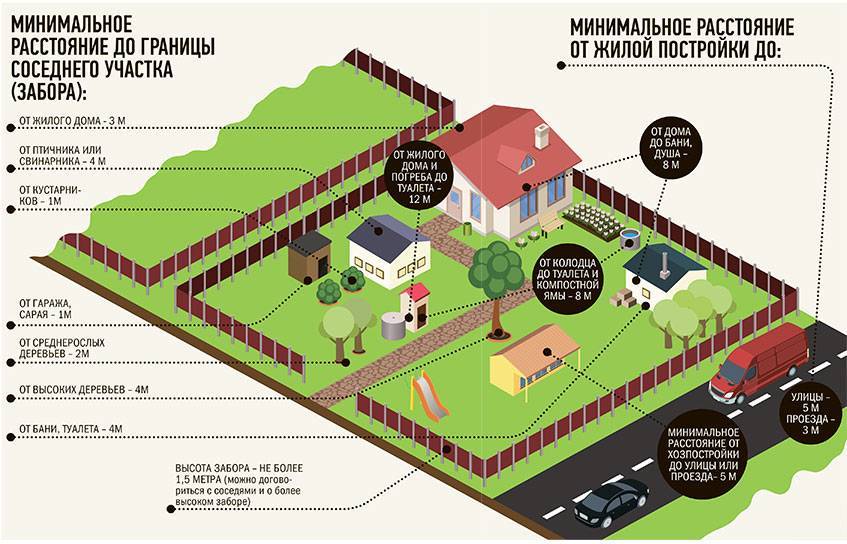 Земли сельхозназначения: можно использовать для дачного строительства или построить дом