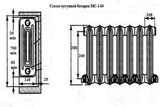 Вес одной секции чугунного радиатора, российского и зарубежного производства
