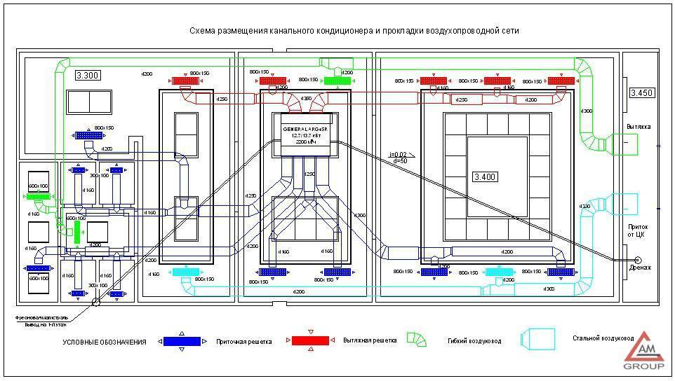 Схема подключения канального кондиционера