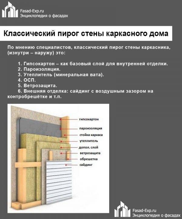 Пароизоляция - какой стороной укладывать в стене каркасного дома
пароизоляция — какой стороной укладывать в каркасной стене — onfasad.ru