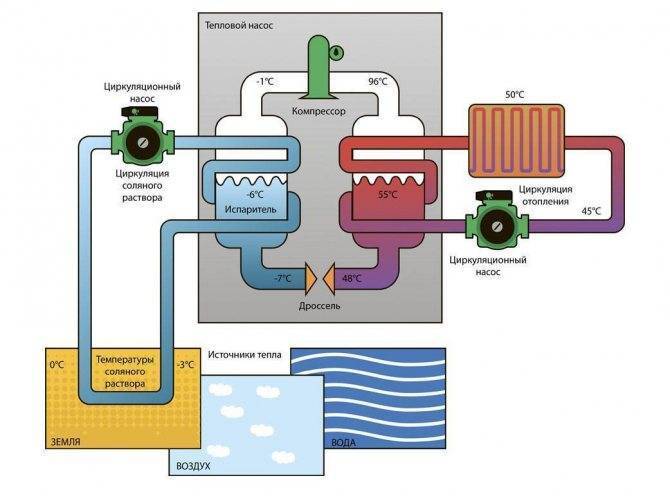 Тепловые насосы для отопления коттеджа: как выбрать | погреб-подвал