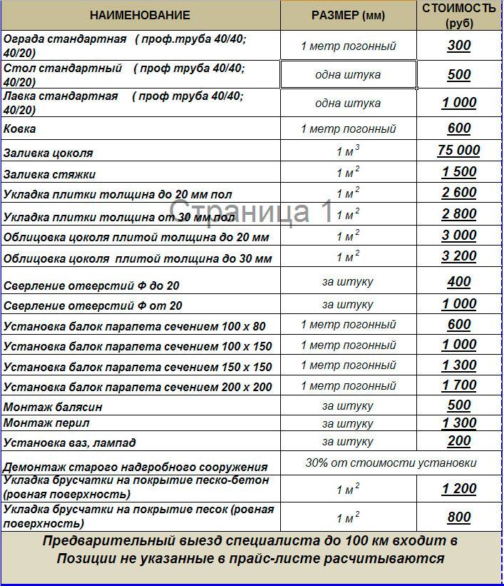 Отмостка вокруг дома. назначение, особенности и стоимость работ
