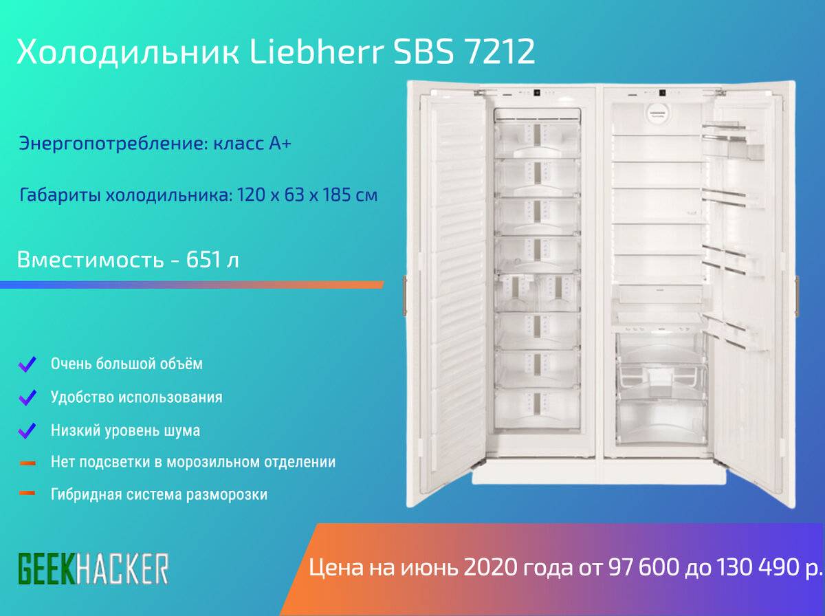 Рейтинг двухкамерных холодильников 2020-2021 года: топ-10 лучших моделей и рекомендации специалистов, как правильно выбрать