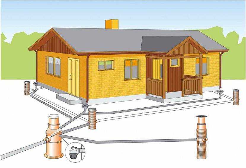 Схемы электроснабжения, водоснабжения и отопления в коттеджах, загородных домах на сайте недвио