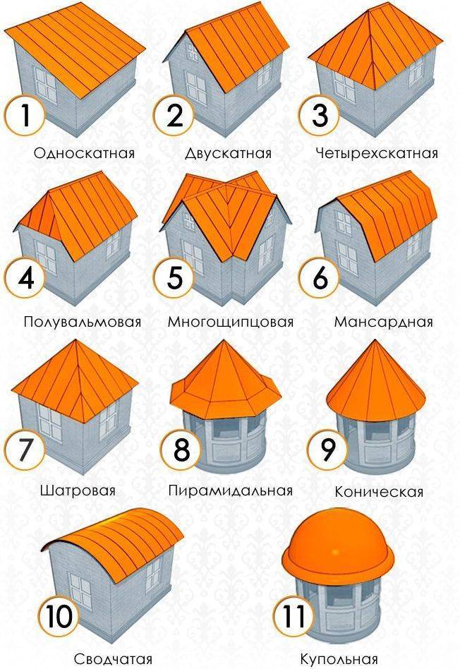 11 видов крыш частных домов: подробно о выборе конструкции [27 фото]