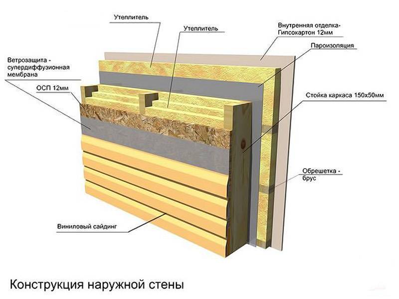 Фольгированный утеплитель для стен внутри деревянного дома и снаружи: что это за материал, разновидности, преимущества и недостатки, стоимость, особенности процесса утепления