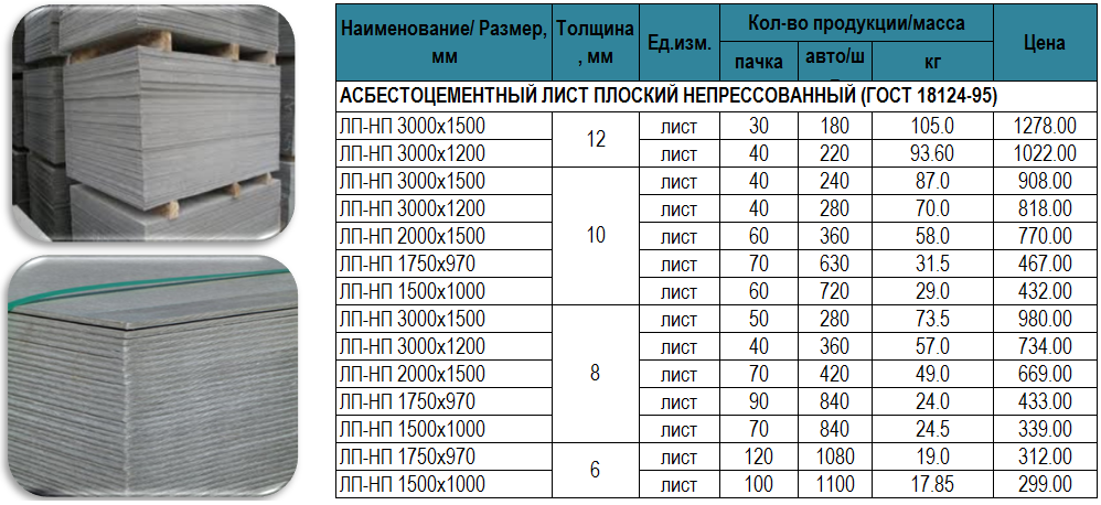 Шифер плоский: размеры и технические характеристики - krovlyakryshi.ru
шифер плоский: размеры и технические характеристики - krovlyakryshi.ru