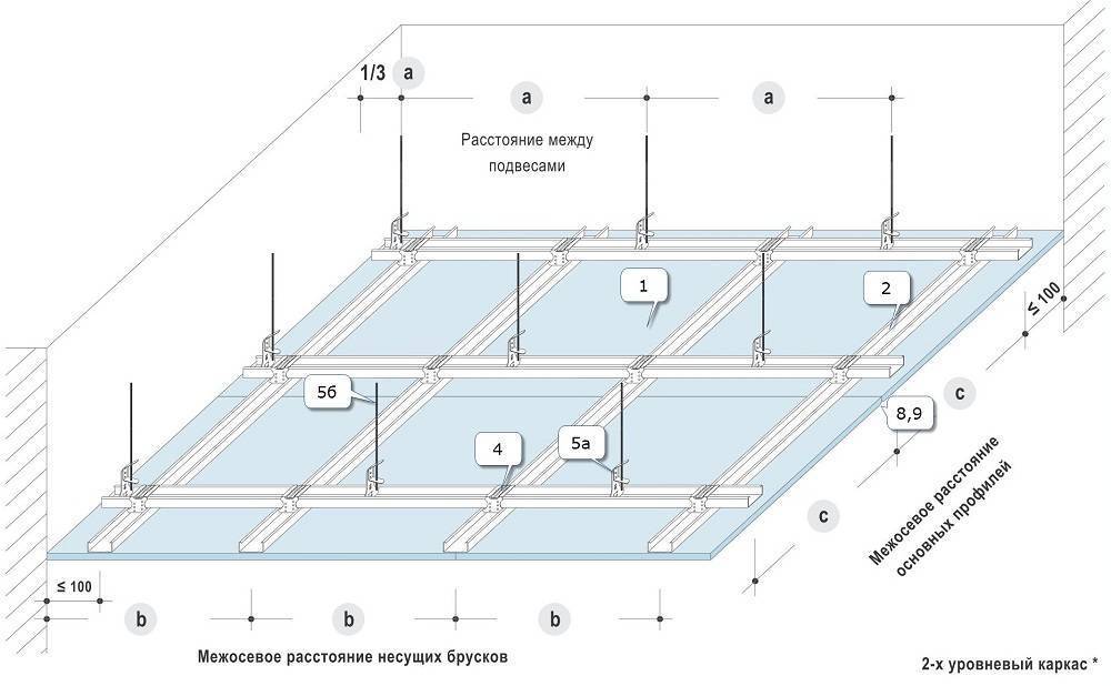 Подвесной потолок п113 (п213). подвесной потолок кнауф  на одноуровневом металлическом каркасе | gipsokart.ru