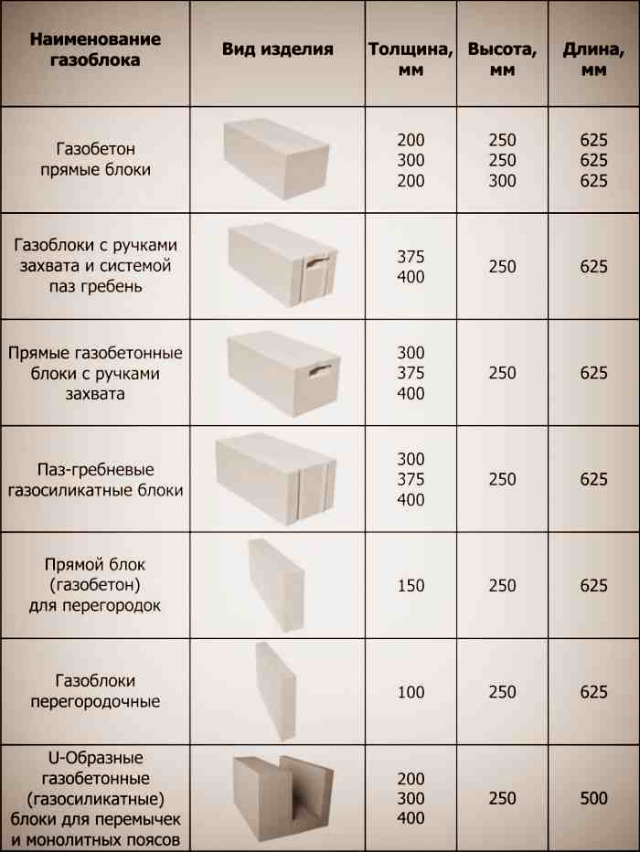 U-образные блоки из газобетона: изготовление газобетонных материалов