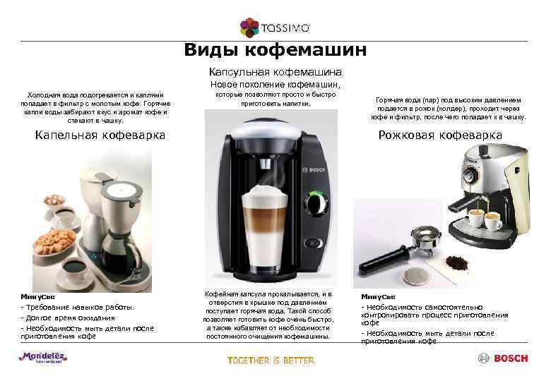 Лучшая капельная кофеварка: правила выбора, особенности и недостатки