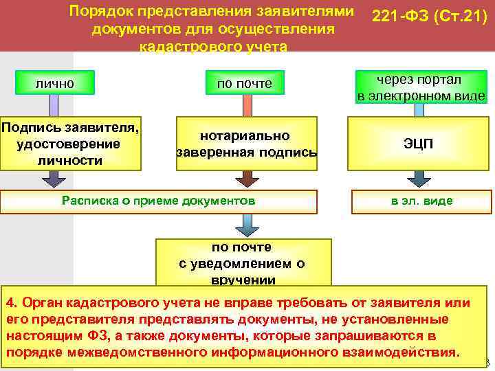 На основании каких документов может быть подготовлен технический план объекта