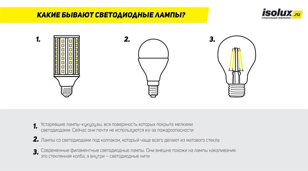 Рейтинг производителей светодиодных ламп 2021 года.