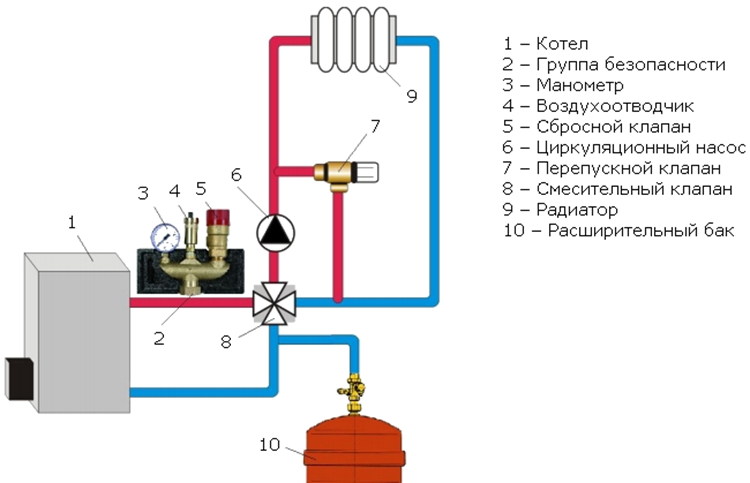 Как подобрать предохранительный клапан для системы отопления?