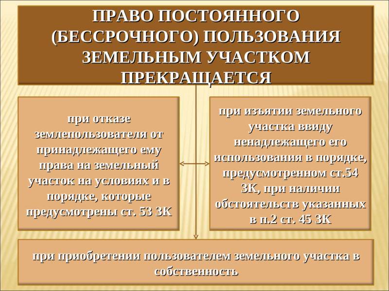 Право бессрочного постоянного пользования земельным участком в 2022: договор, прекращение, предоставление и как оформить?