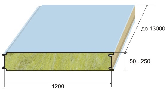Длина и ширина панелей пвх панелей для стен