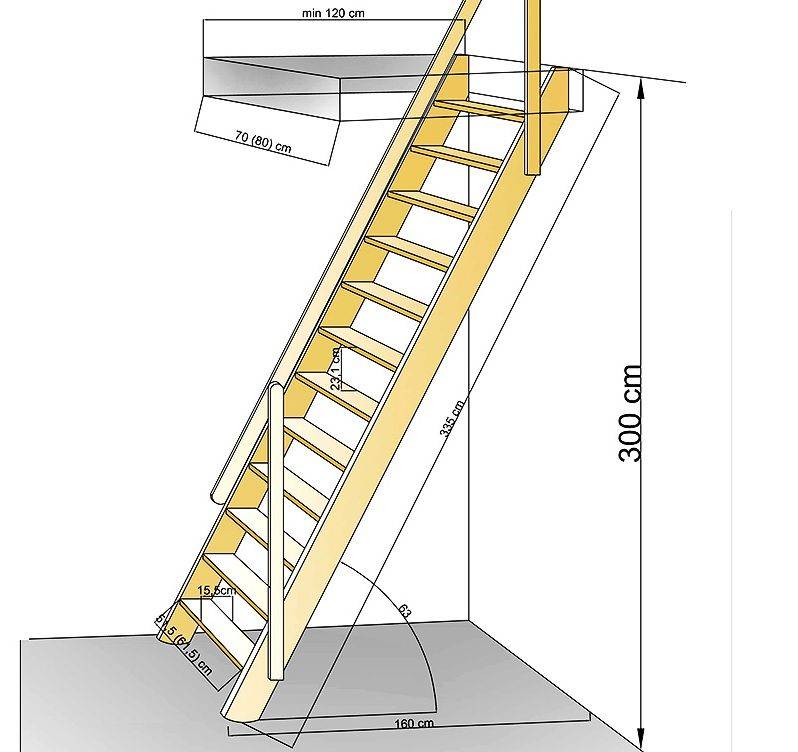 Лестница на мансарду своими руками в условиях ограниченного пространства