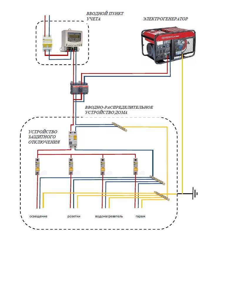 Подключение генератора к сети загородного дома — схемы и способы подключения
