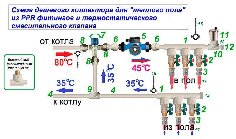 Терморегулятор для водяного теплого пола – виды и принцип управления, рекомендации по эксплуатации и выбору