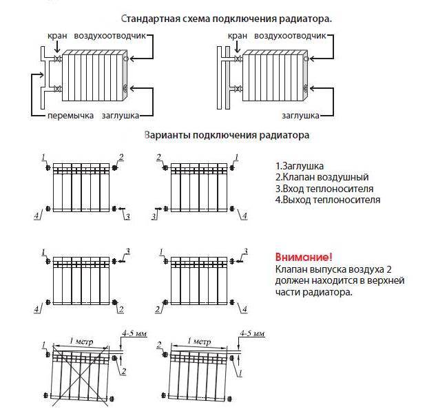 Какое подключение радиаторов лучше