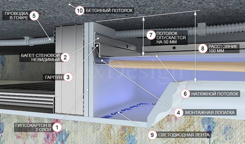 Монтаж потолка из гипсокартона своими руками: видео-инструкция установки конструкции