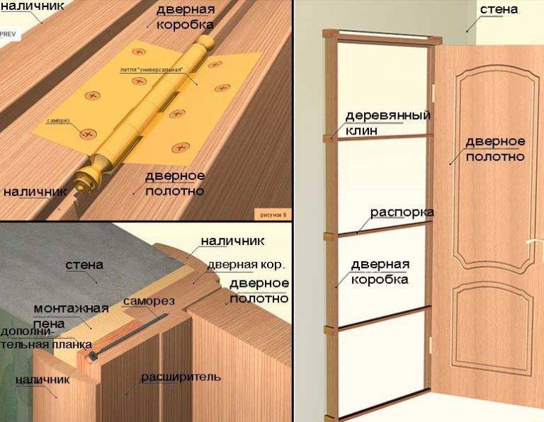 Установка деревянных дверей своими руками: входную, межкомнатную с коробкой, видео