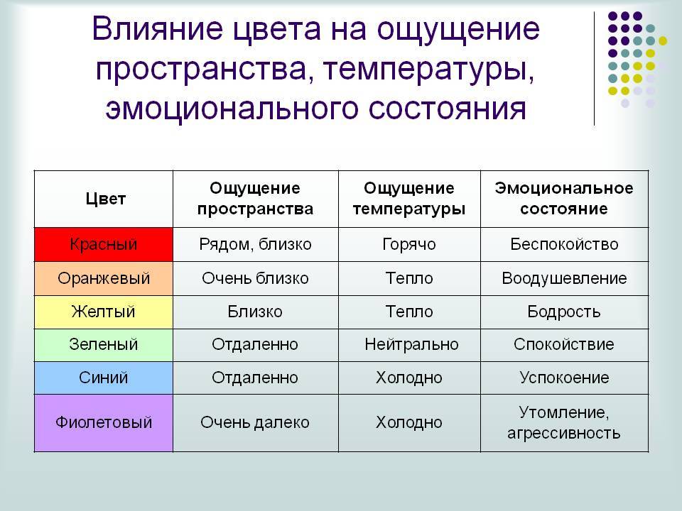 Проект влияние цвета на состояние человека