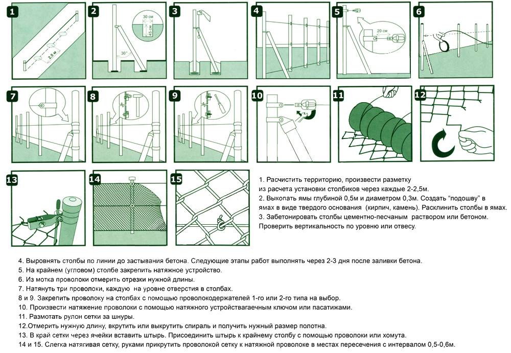 Забор из рабицы своими руками: пошаговый процесс изготовления и монтажа