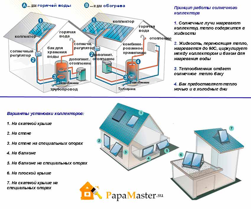 Монтаж солнечных коллекторов схема и инструкция - 88 фото