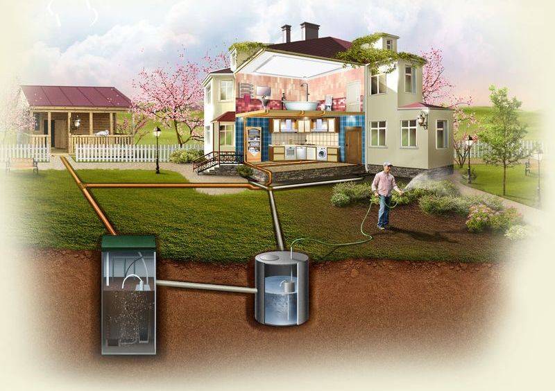 Автономная канализация для загородного дома: схема автономной системы, как работает, установка, принцип работы, обслуживание, как сделать правильно