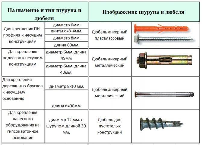 Анкер — как применять лучше всего и рекомендации по подбору крепежа (85 фото) — строительный портал — strojka-gid.ru