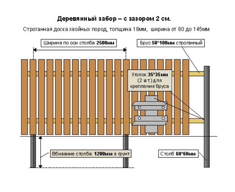 Чертеж забора из евроштакетника - 94 фото