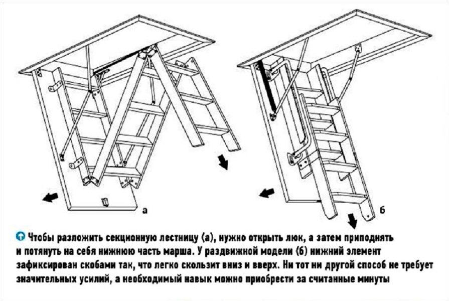 Чердачные лестницы своими руками - как сделать лестницу на чердак