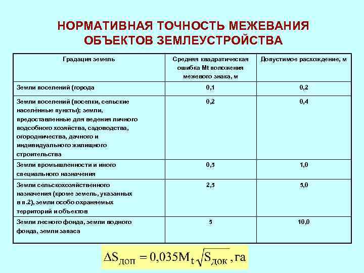 Управление росреестра по хабаровскому краю: рекомендации по порядку формирования мп/тп | ассоциация мски