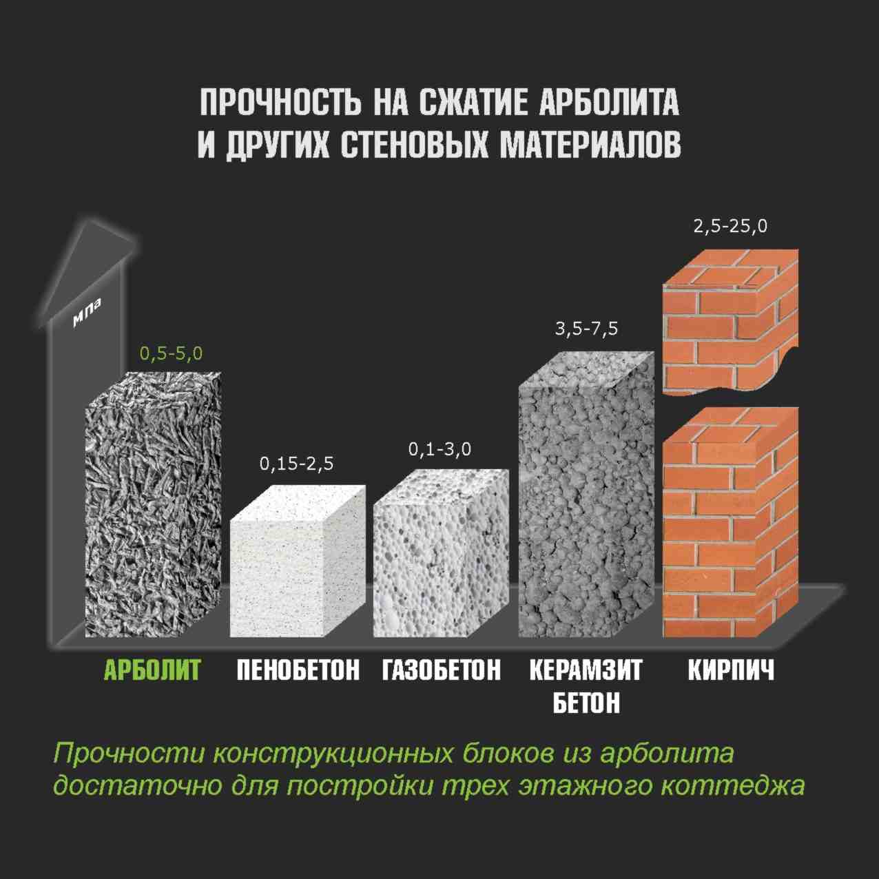 Клей для арболита: типы смесей и их приготовление