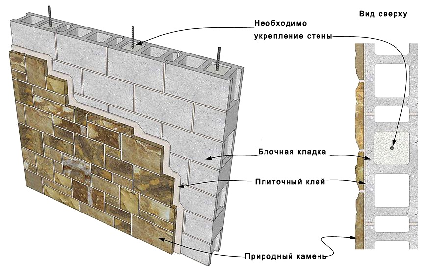 Отделка фасада клинкерной плиткой: виды плитки и правила монтажа