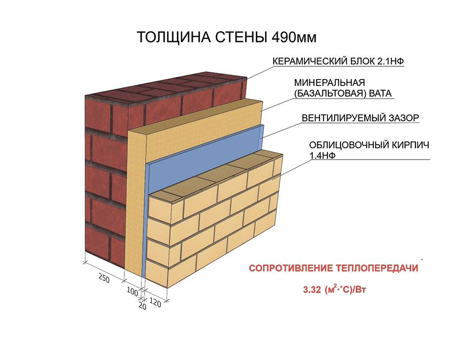 Каким кирпичом обложить железную печь в бане