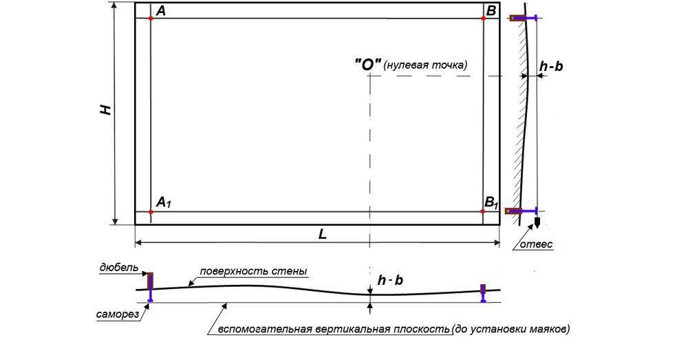 Крепеж для маяков. виды маяков. способы крепления профиля