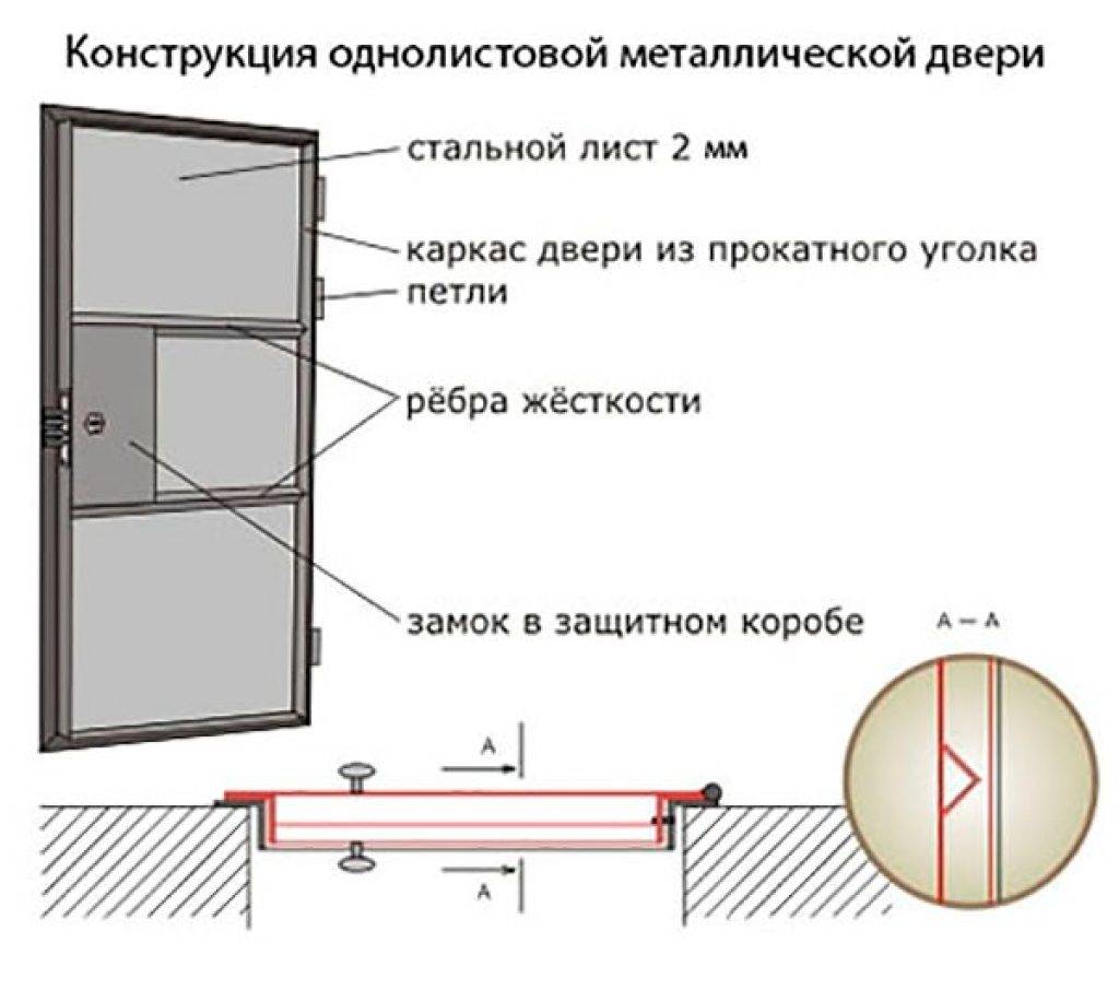 Самостоятельная установка входной металлической двери в квартиру