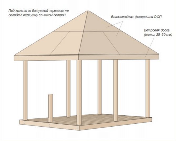 Схема крыши для беседки