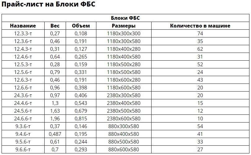 Сколько весят газобетонные блоки: масса и плотность
