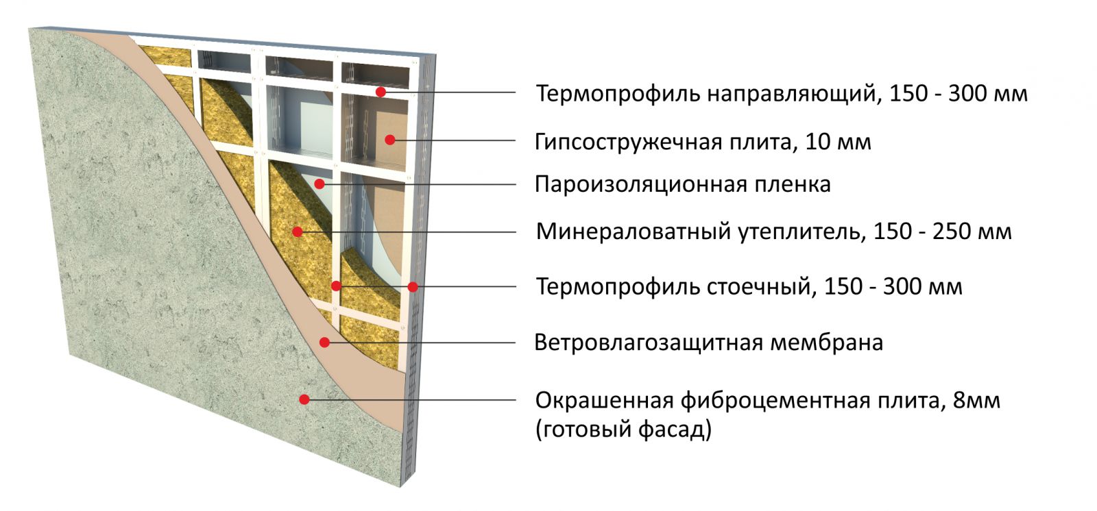 толщина стенки каркасного дома