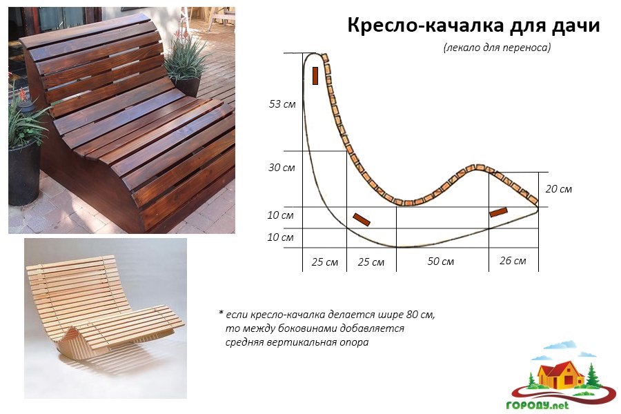 Фото кресло своими руками из дерева фото чертежи и ход работы