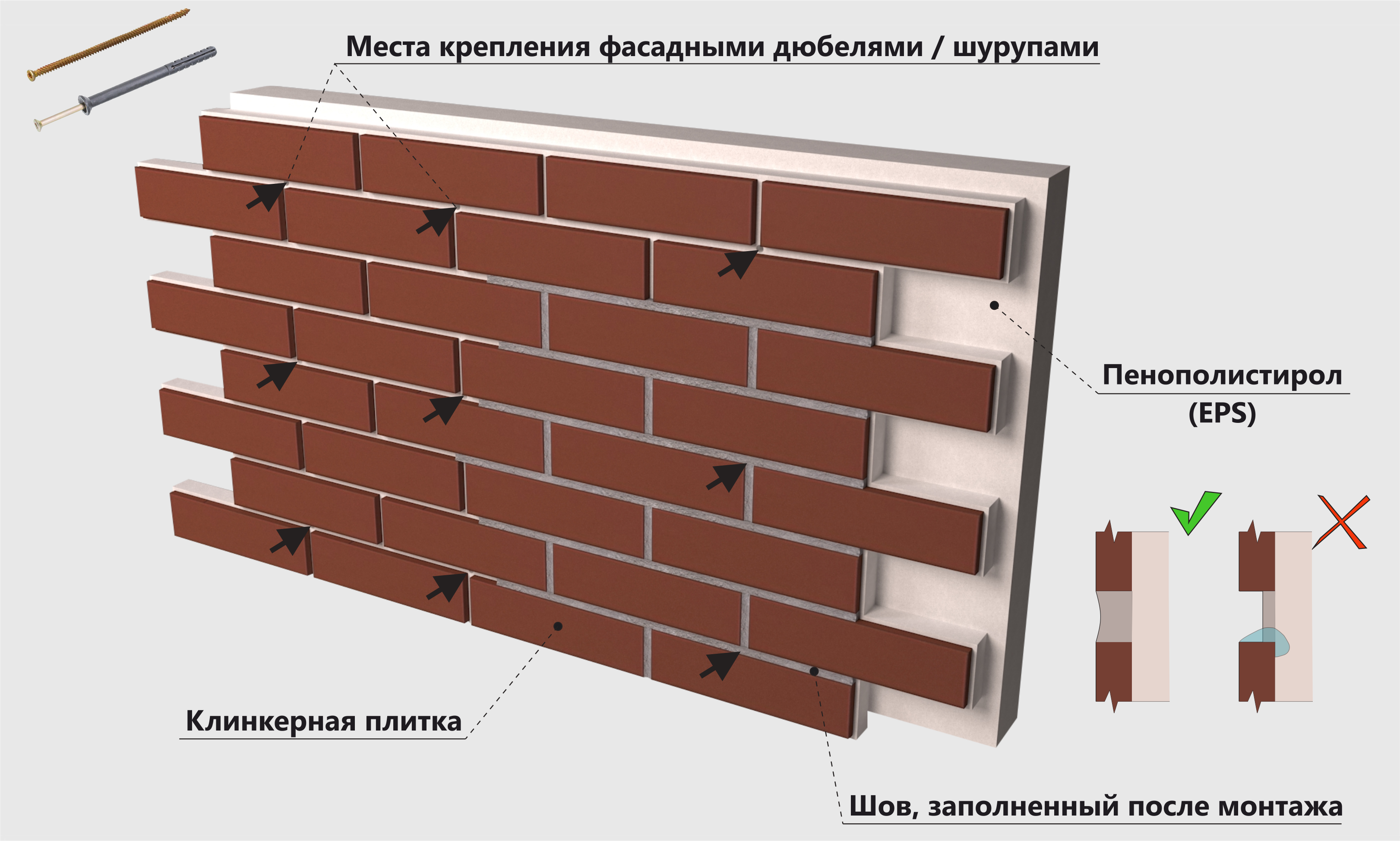 Чем примечательны фасадные термопанели с клинкерной плиткой + подробная инструкция по монтажу