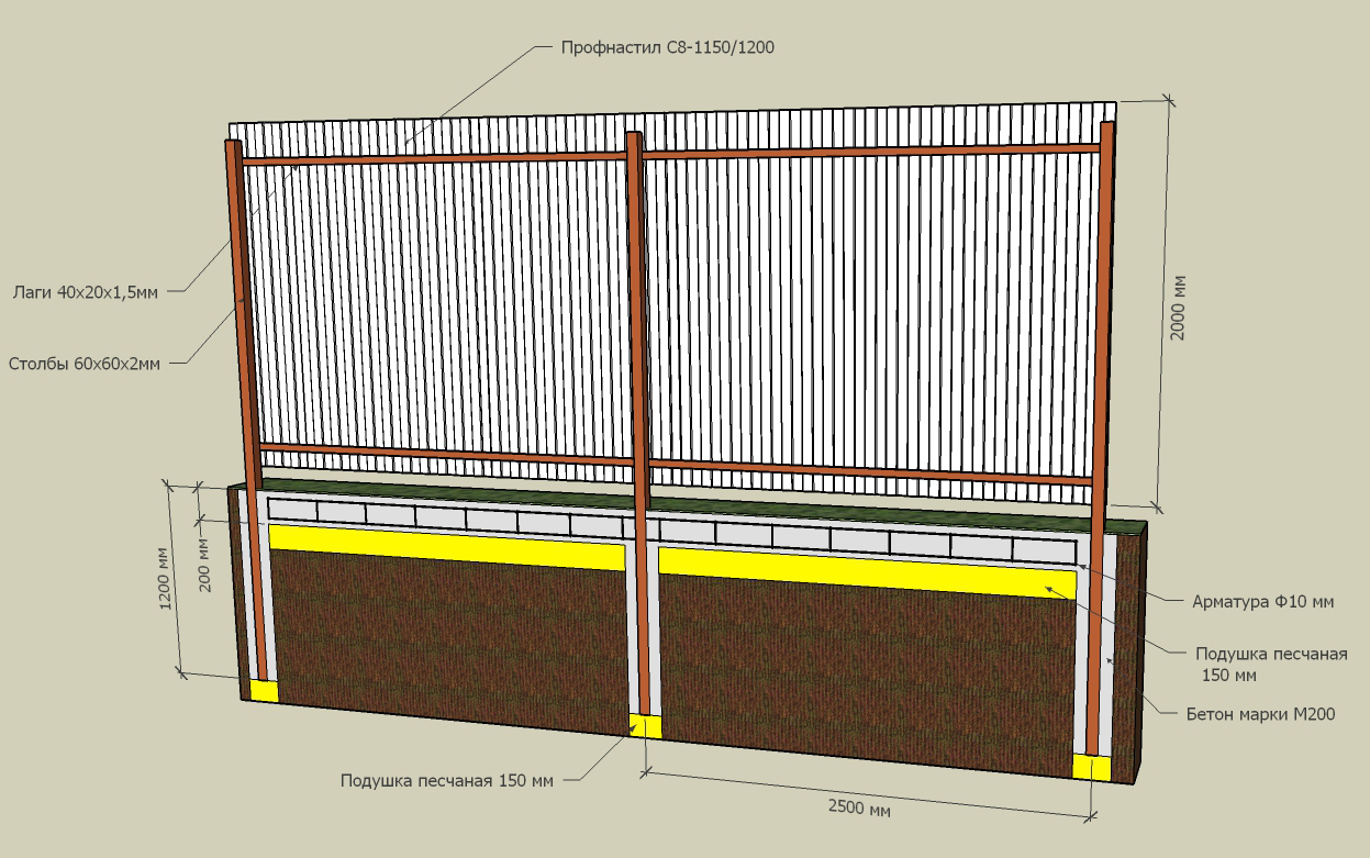 Забор из пеноблоков: как построить своими руками, требования к материалу, цены на услуги специалистов, возможные сложности